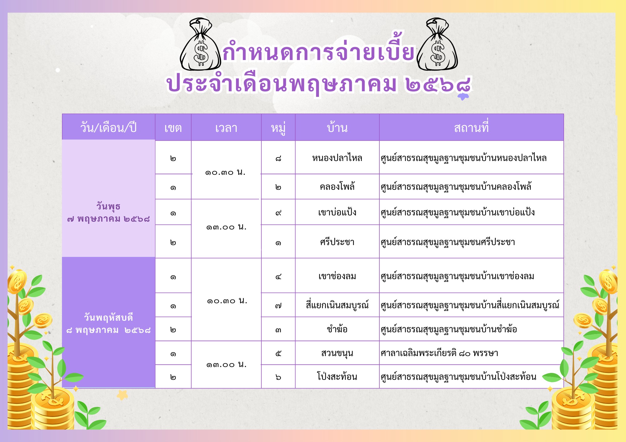 กำหนดการจ่ายเบี้ยประจำเดือน มีนาคม ๒๕๖๘
