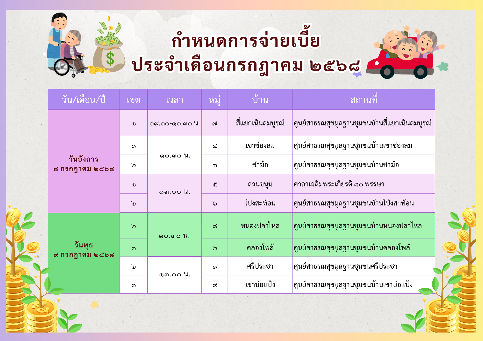 กำหนดการจ่ายเบี้ยประจำเดือน กรกฎาคม ๒๕๖๘