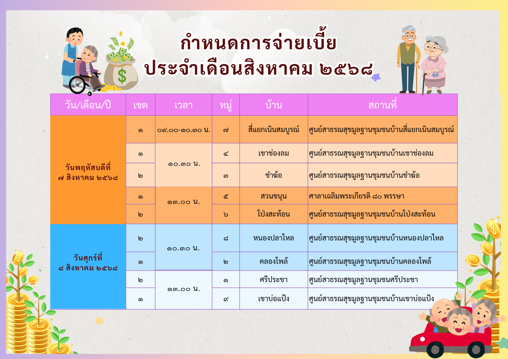 กำหนดการจ่ายเบี้ยประจำเดือน สิงหาคม ๒๕๖๘