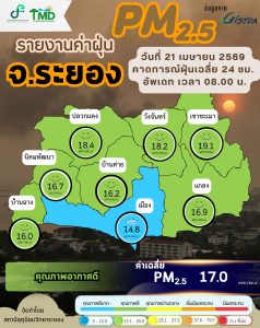 ค่าฝุ่น PM2.5 จังหวัดระยอง